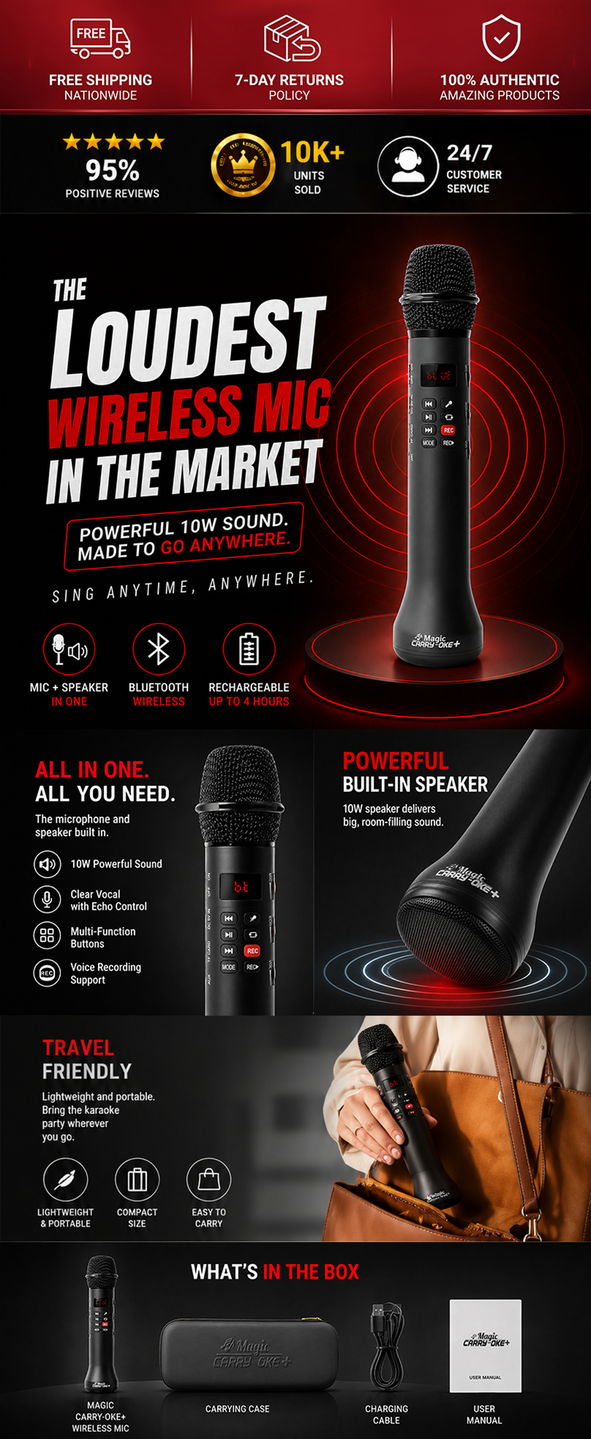 Product Infographic