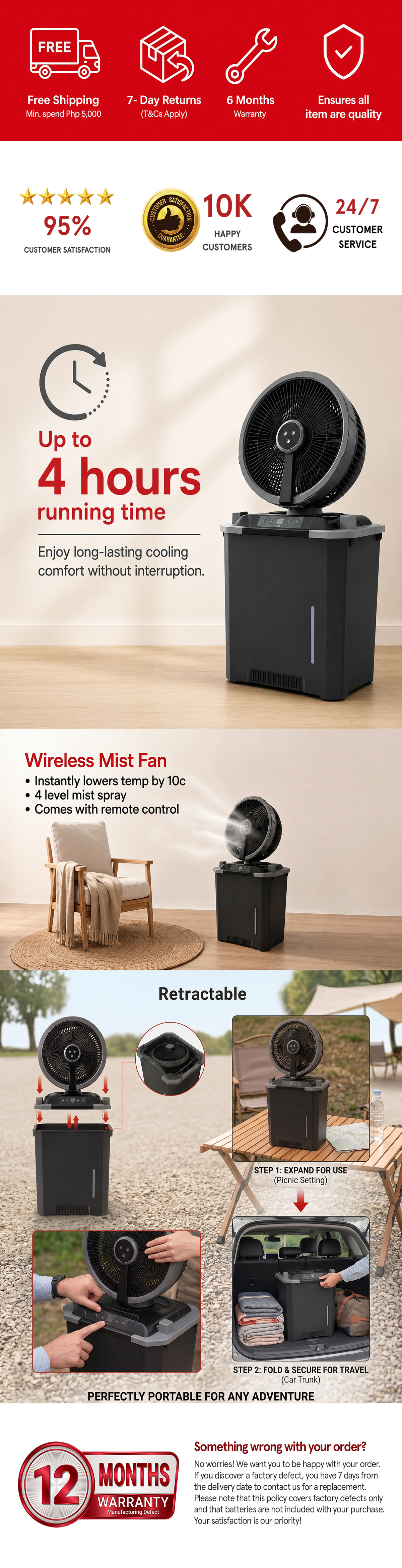 Product Infographic