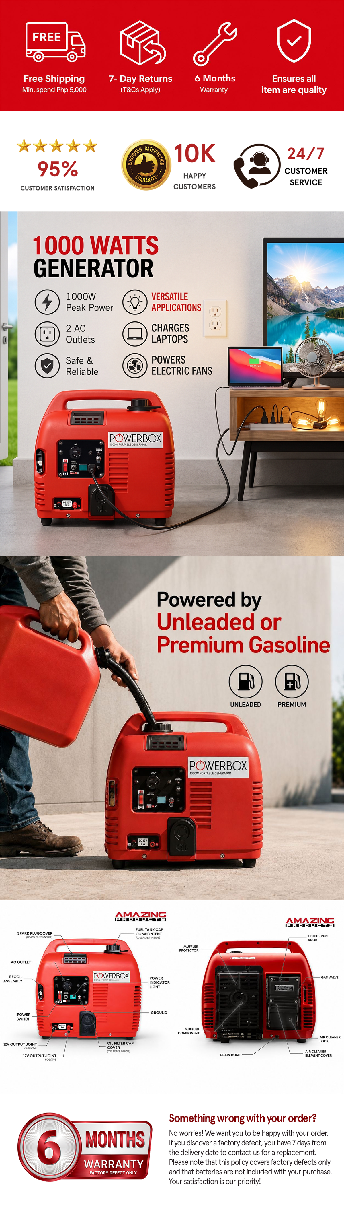 Product Infographic