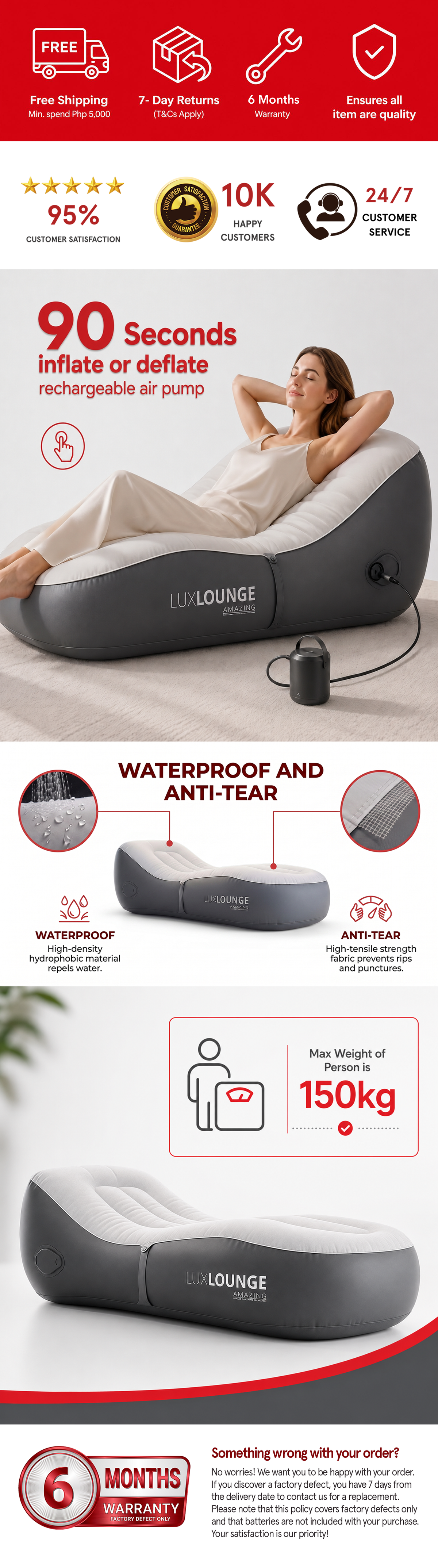Product Infographic