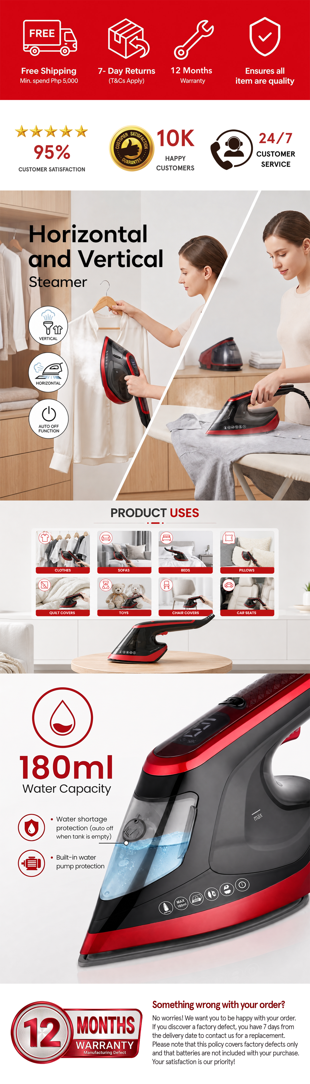 Product Infographic