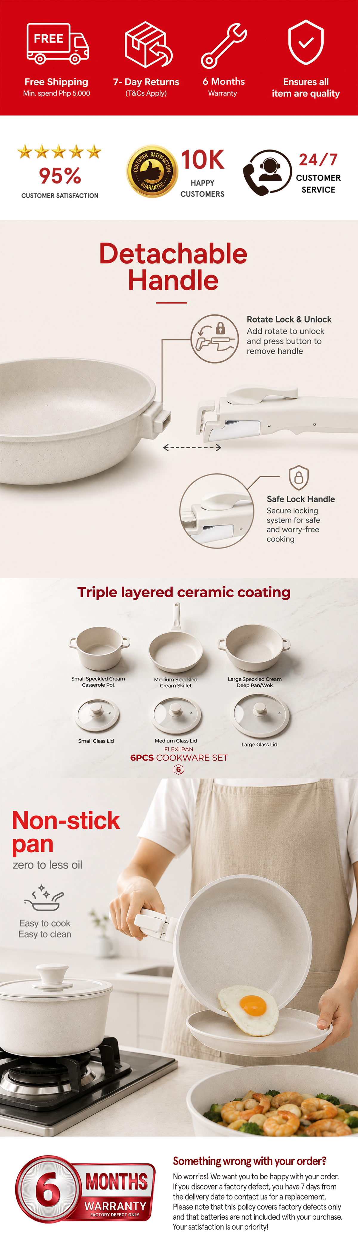 Product Infographic