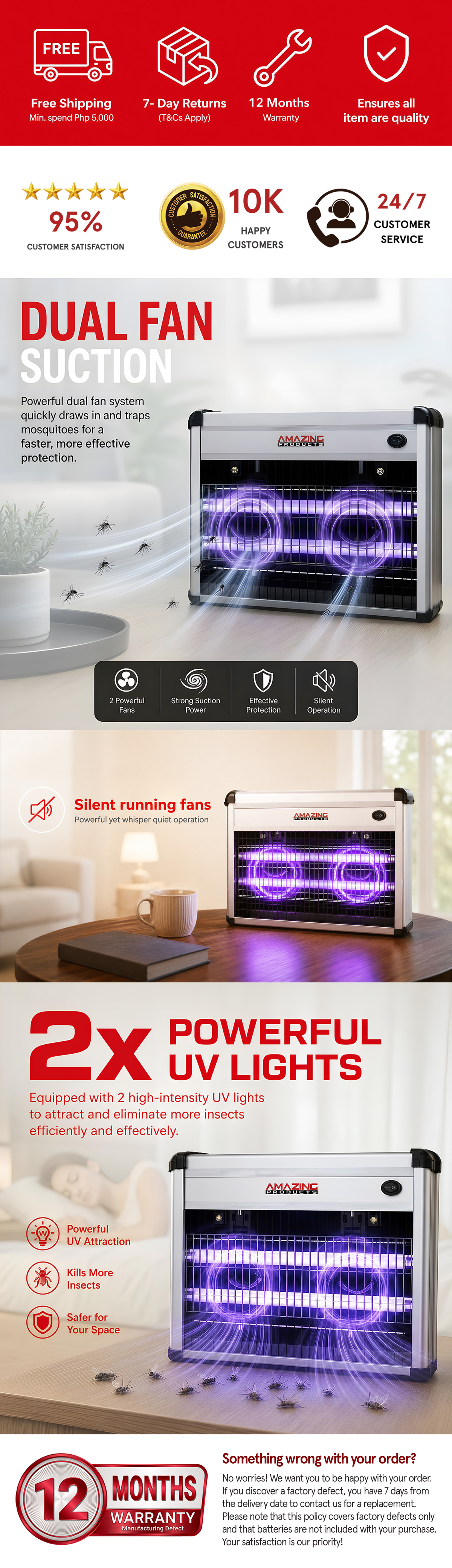 Product Infographic