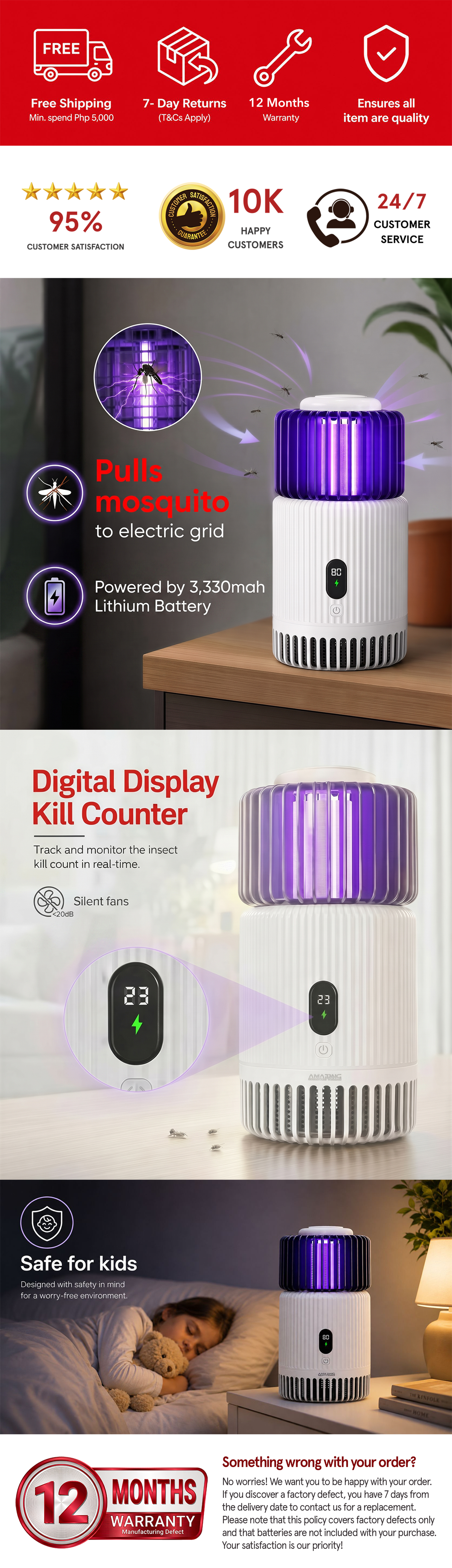 Product Infographic